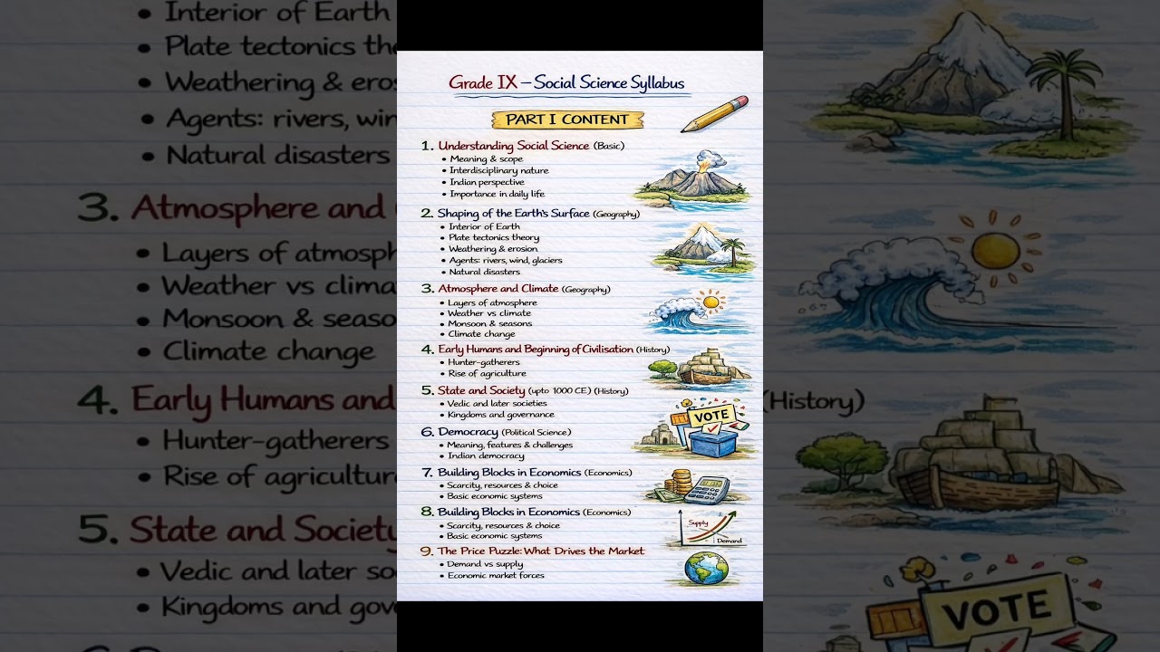 CBSE Grade 9 SST revised syllabus and Chapter 1 pdf