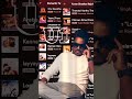 Thanimaiyai Theduthe Ithaiyamum Oduthe Yuvan Song Whatsapp Status Yuvan U1 Vairal Treding U1sta