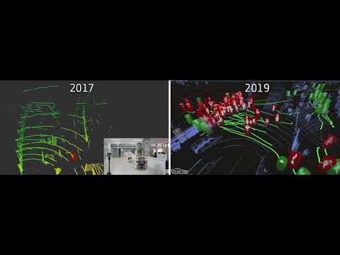 Vergleich nach zwei Jahren Seoul Robotics Sensorik Vergleich nach zwei Jahren Seoul Robotics Sensorik