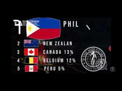 Miss Globe 2020 TOP 15 ANNOUNCEMENT