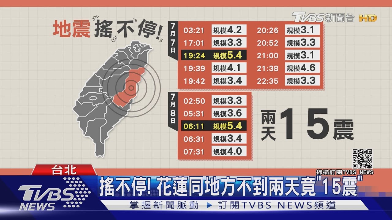不到兩天「15震」! 氣象局坦言花蓮「雙主震」不尋常