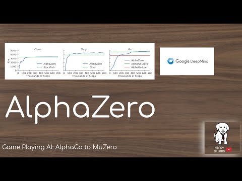 Alpha Zero | Vibepedia