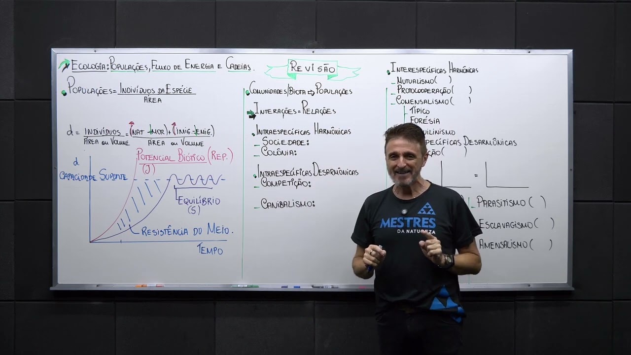 TOP 1 - Biologia no #enem: revisão Ecologia das populações