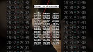 Birth year that will get married💍 #foryou #initial #sign #yoursign #subscribe #initials