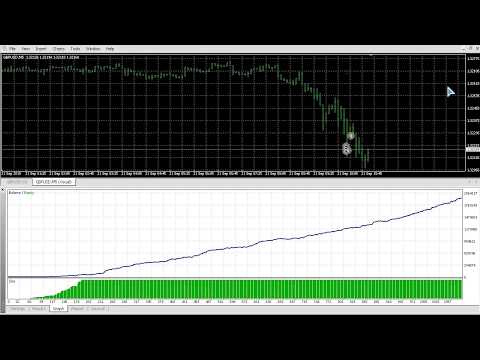 Video Vol Scalping Hunter