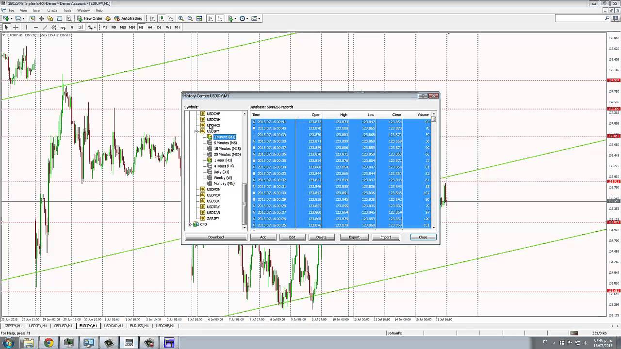 công cụ backtest forex test 1 cho chiến thuật PA