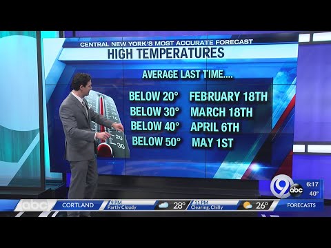 Storm Team: 03-19-19