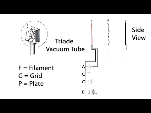 Triode Tube Amplification Visual Demo