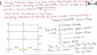 Portal Method Problem - Approximate Method for Analysis of Building Frames - Structural Analysis 2