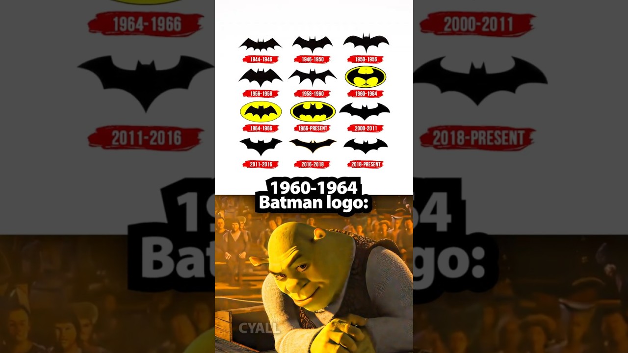 Batman logo evolution 💀