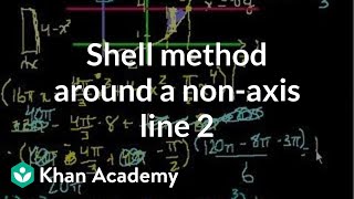 Solid of Revolution (part 8)