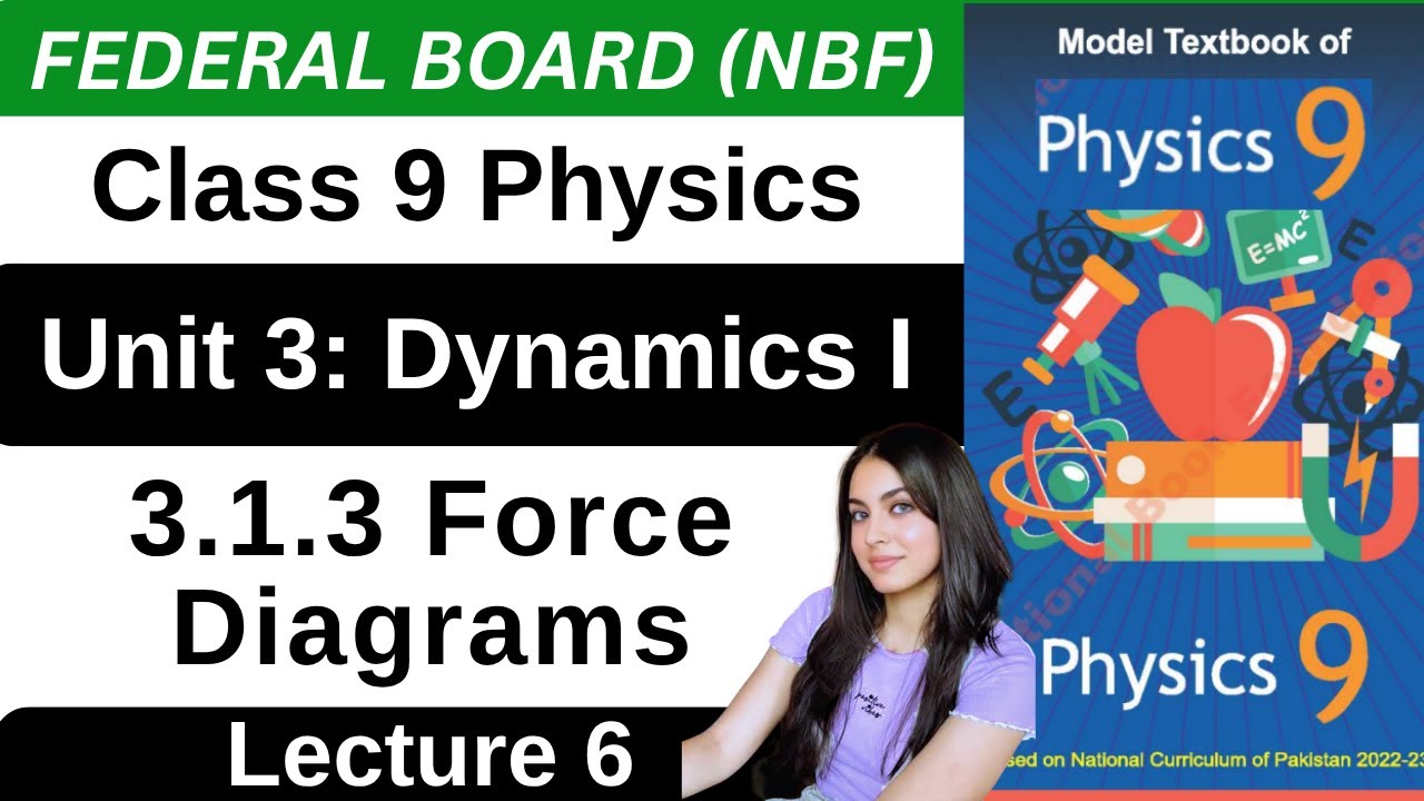 Chapter 3 Dynamics | Force Diagrams | Class 9 Physics Federal Board New Book NBF 2026 FBISE