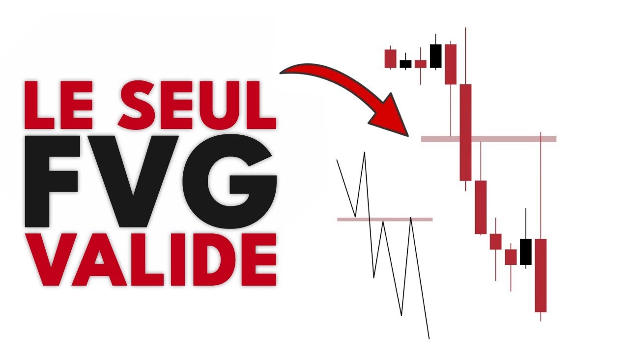 ICT & SMC : LE FVG / IMBALANCE EXPLIQUÉ en 7 MINUTES