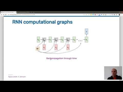 Pytorch tutorial: Recurrent Neural Networks theory