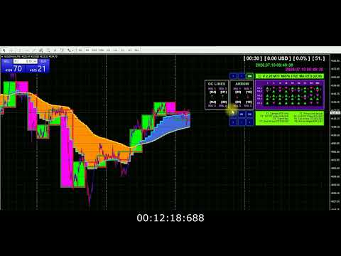 Video MTF Non Repaint Arrow Five Moving Average RTD