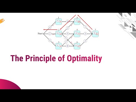 4.2 - Principles of Optimality - ADA