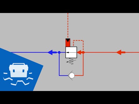 Vertical Cylinder Motion with a Counterbalance Valve