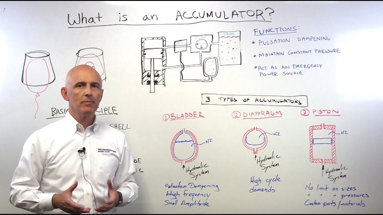 What is an accumulator?