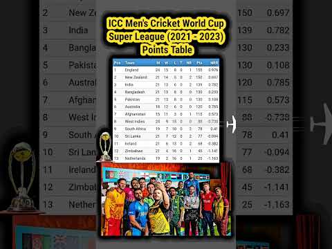 ICC Men's Cricket World Cup Super League (2021 - 2023) - Points Table #indvsaus #viratkohli #ipl