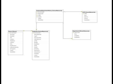 A brief discussion of OLTP Schema and Modeling Principles