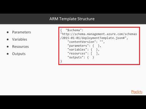 Modernize ASP NET Web Apps with Azure App Service Using ARM Model Templates | packtpub com
