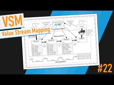 Value Stream Mapping (VSM) – Tutorial (English)