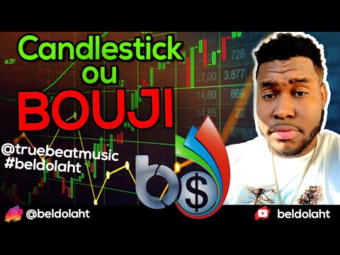 LEARN TO TRADE (CANDLE OR CANDLE)