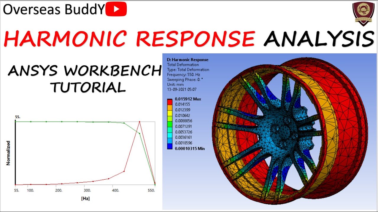 Harmonic response analysis | Frequency response analysis | Ansys | Vibrational analysis tutorial