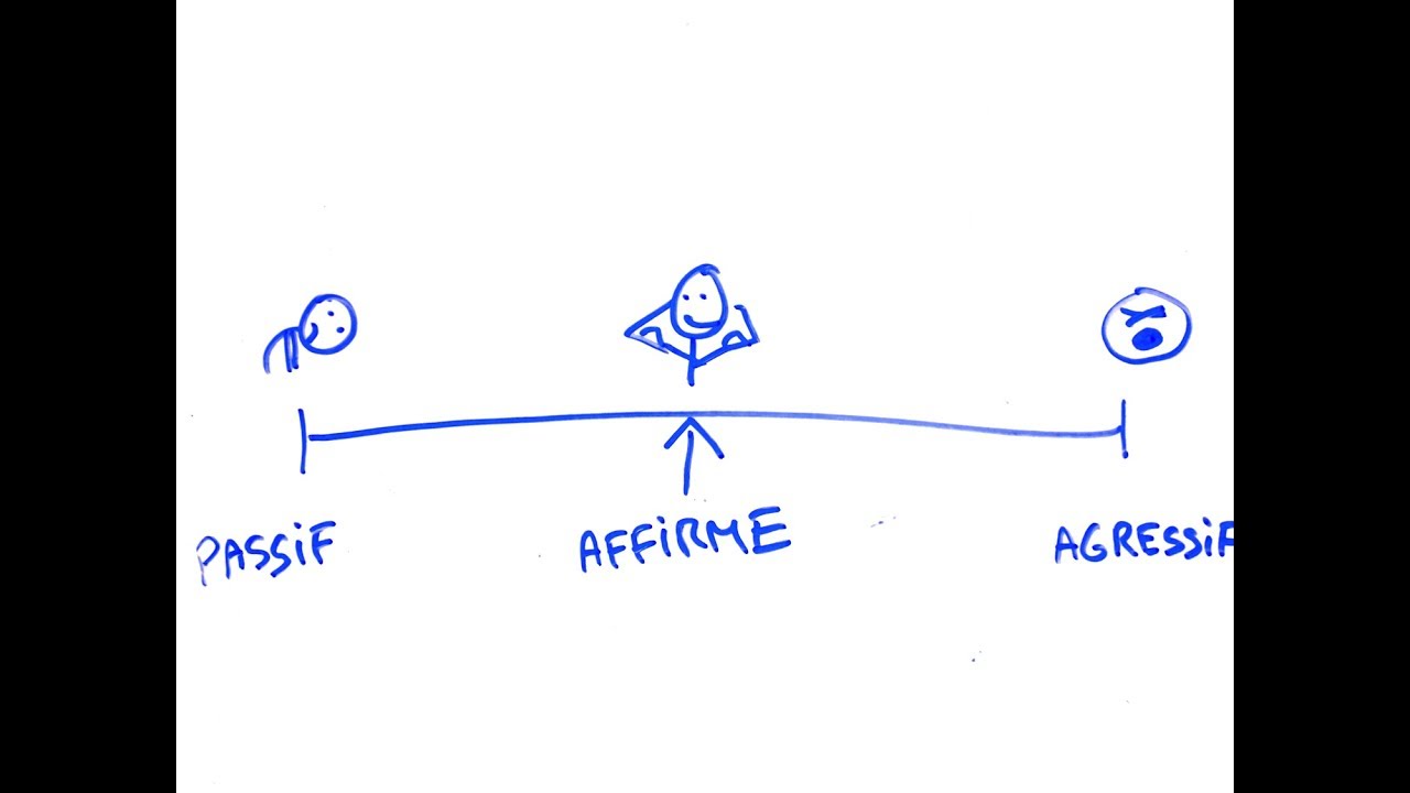 Assertivity
