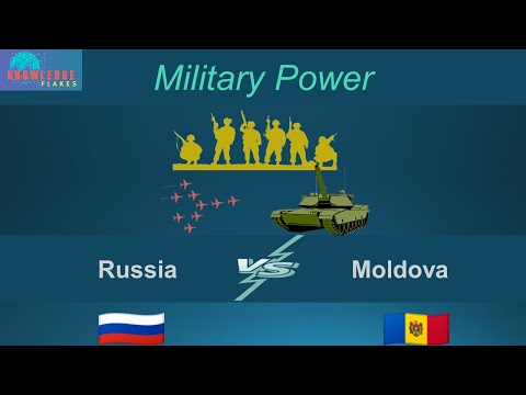 Military Power Fire Strength of  Russia vs Moldova