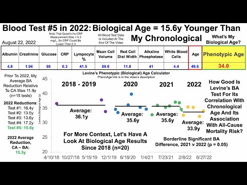 Quantifying Biological Age: Blood Test #5 in 2022