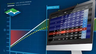 Practical Usage – Bull Market – Covered Call