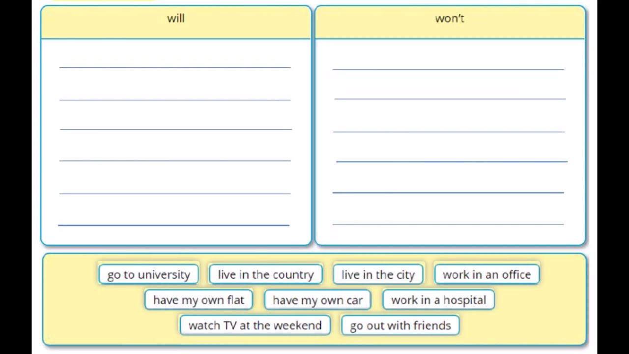 SIMPLE FUTURE   LISTENING