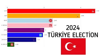 2024 Türkiye Seçimleri