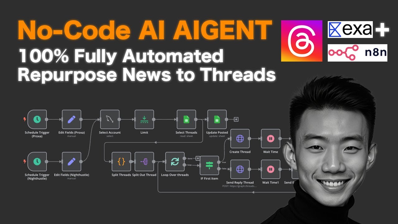 I Built an AI Agent to Auto-Repurpose News into Engaging Threads (100% Automated)