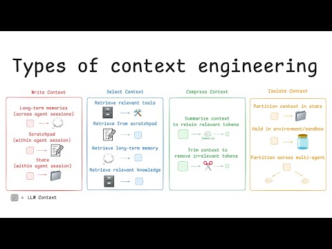Context Engineering for Agents
