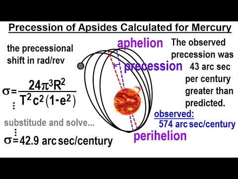 Astronomy General Relativity 1 of 17 What is General Relativity