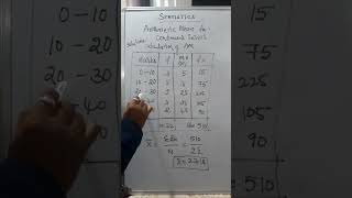 Download lagu Statistics -Arithmetic Mean for Continuous series  Calculation of AM mp3