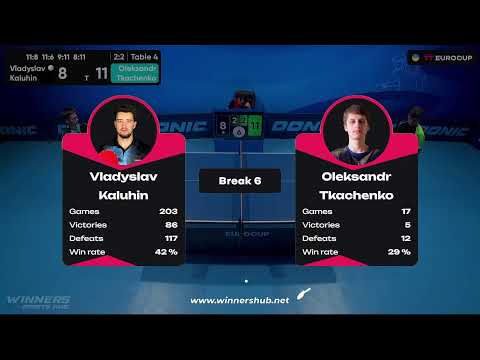 20:05 Vladyslav Kaluhin - Oleksandr Тkachenko 19.08.2023 TT Euro.Cup Ukraine Star. TABLE 4