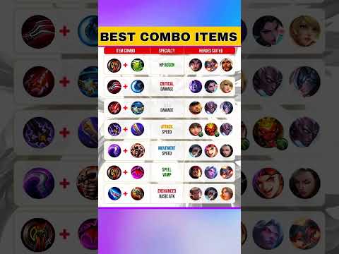 All Best Item Combos for Every Role in MLBB | Full Build Guide for MM, Mage, Tank, EXP & Jungle Hero