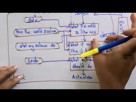Artificial Intelligence | Introduction | Lec 1| Bhanu Priya