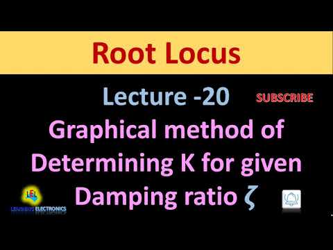 Graphical Method of Finding Gain K for given Damping Ratio from Root Locus :  with GATE 2014 Problem