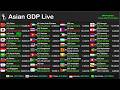 Asian GDP Live Counter IMF World Bank Data Visualization 24 7