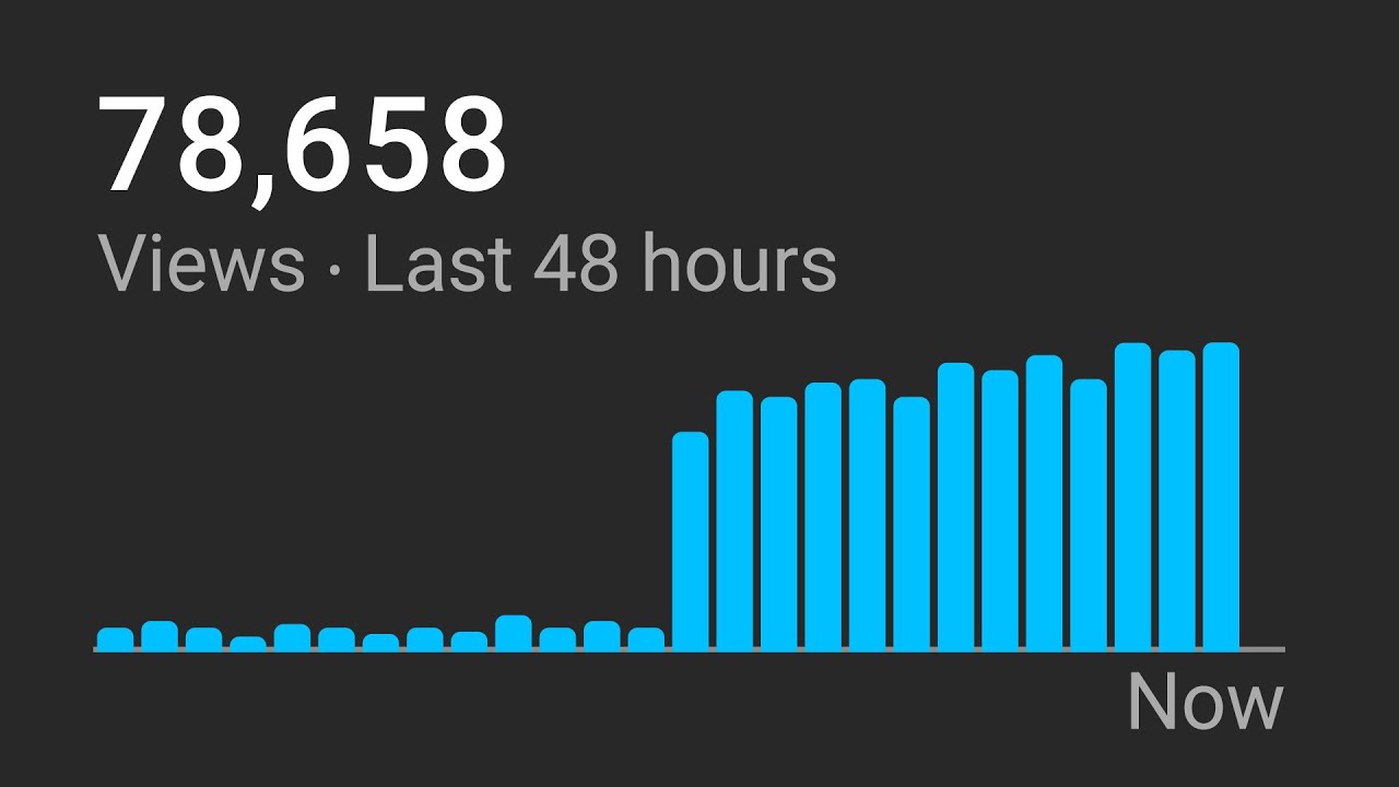 How To Get More Views in 2 Minutes