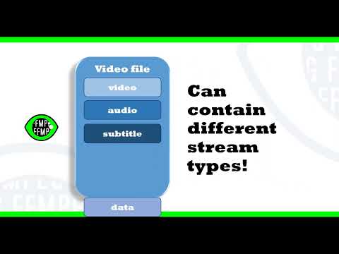 What are video formats, streams, containers & codecs A simple video file tutorial #TheFFMPEGGuy