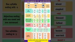 Bigger, Faster, Better! Comparison of Adjectives #7esl