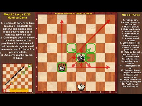 Lecția de Șah: Matul cu  Damă și Rege contra Rege