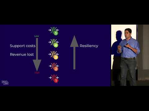 Vilas Veeraraghaven: "Practicing Chaos Engineering at Walmart" - Chaos Conf 2018