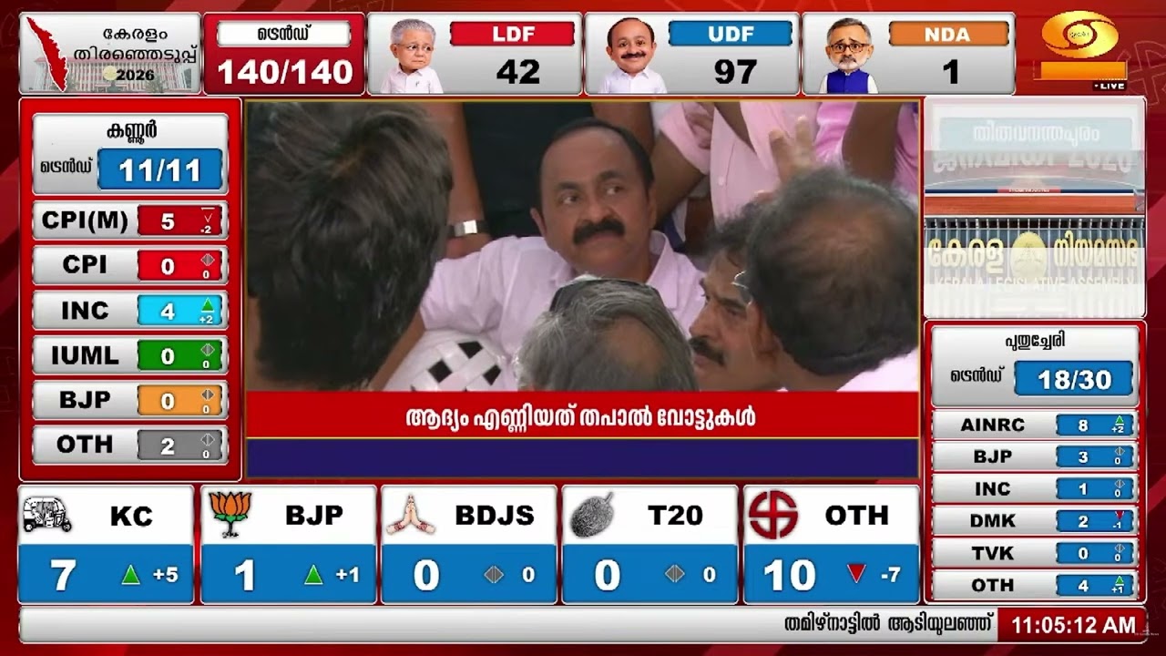 തിരുവനന്തപുരത്തെ കെ.പി.സി.സി ആസ്ഥാനത്തേക്ക് യു.ഡി.എഫ