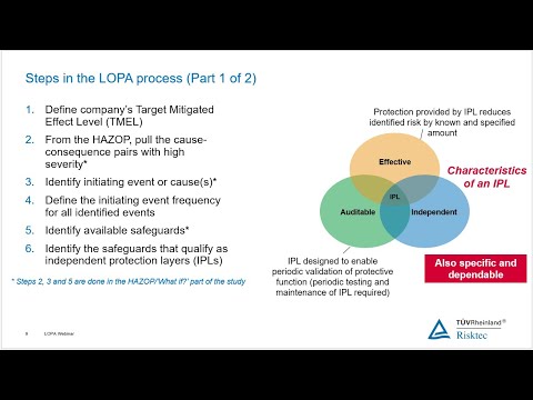 WEBINAR - LOPA - You've done a HAZOP, so when and why should you do a LOPA?